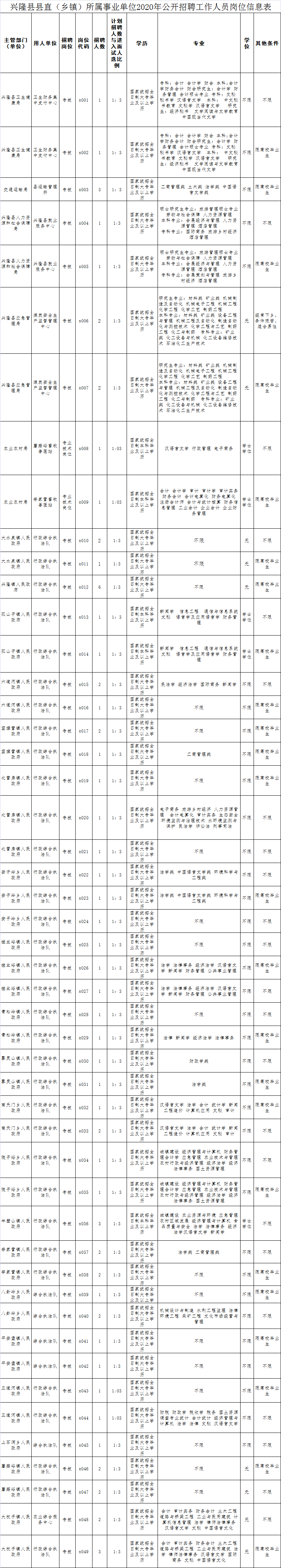 承德市事业单位有哪些(2021年承德事业编招聘职位表)