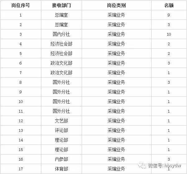 承德市事业单位有哪些(2021年承德事业编招聘职位表)