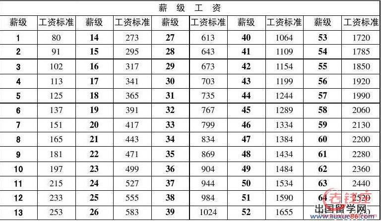 包含2016山东事业单位粽工资的词条
