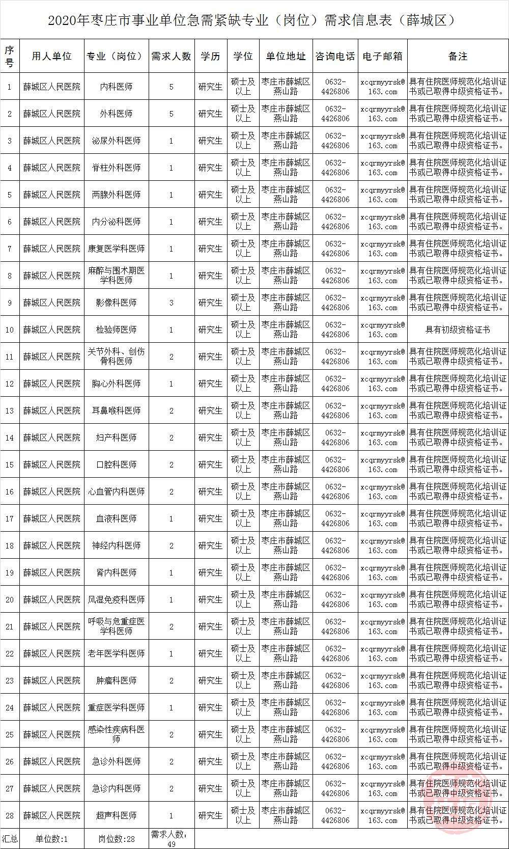 枣庄事业单位社保多少钱(枣庄灵活就业人员社保缴费)
