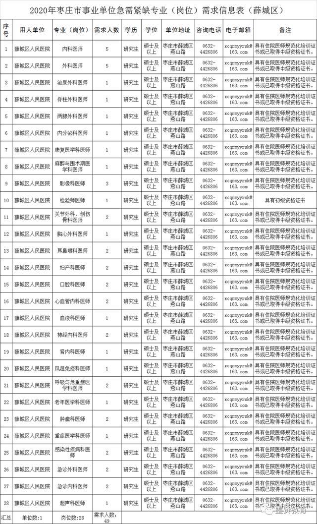 枣庄事业单位社保多少钱(枣庄灵活就业人员社保缴费)