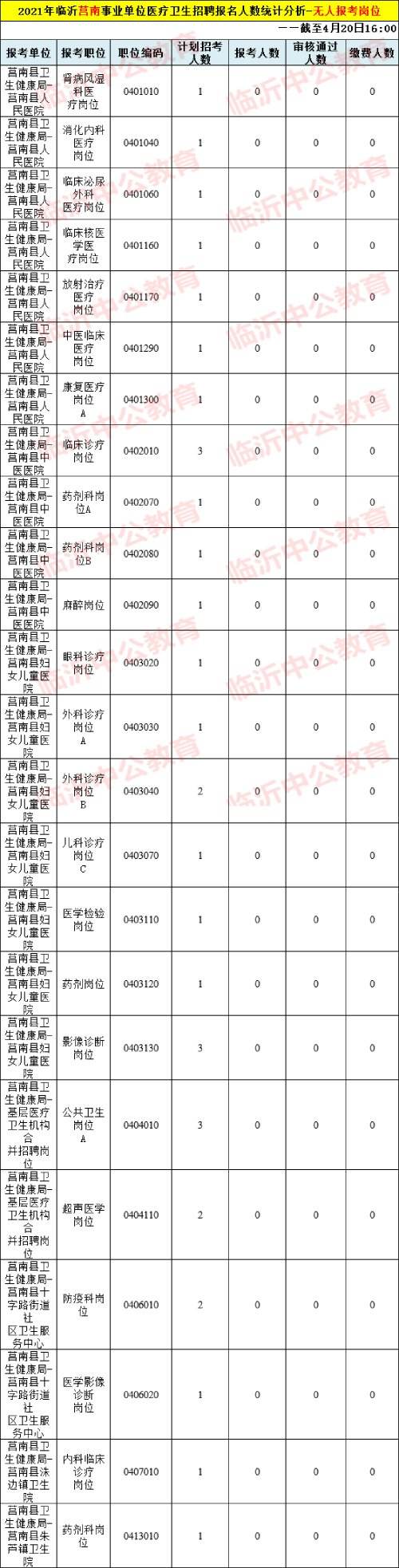 关于山东临沂莒南事业单位报名入口的信息