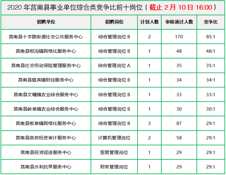 关于山东临沂莒南事业单位报名入口的信息
