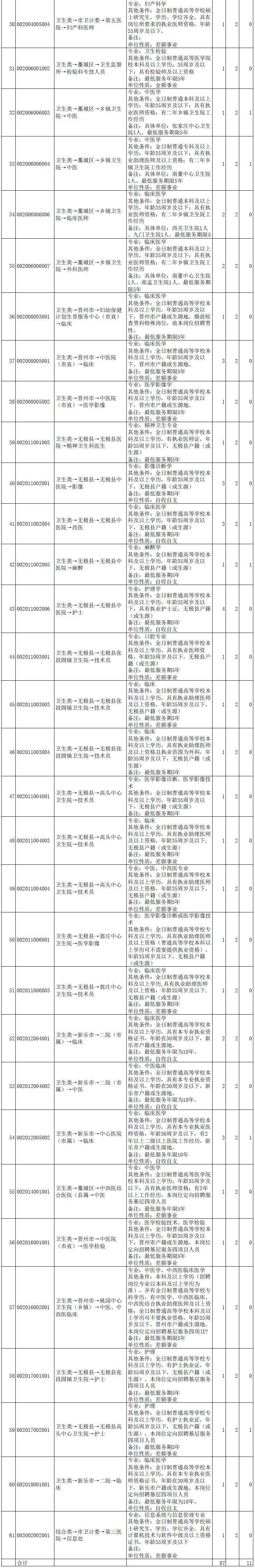 响水事业单位招聘2018的简单介绍