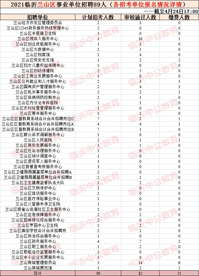 新野县事业单位招聘14(新野事业单位招聘报名入口)
