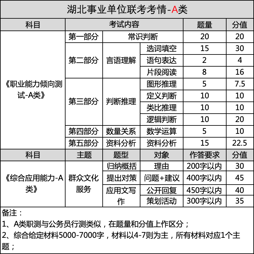 湖北事业单位假期(2022湖北事业单位)