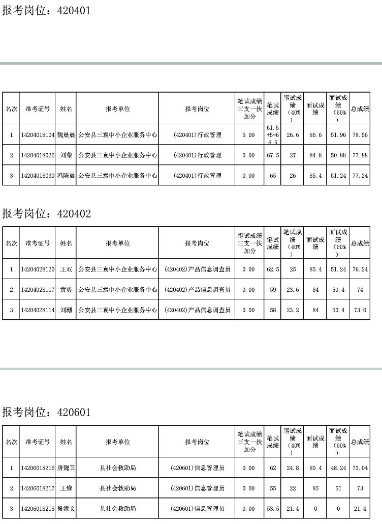 湖北事业单位假期(2022湖北事业单位)
