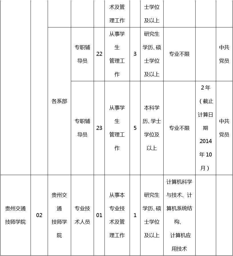 四川省事业单位考试职位表的简单介绍