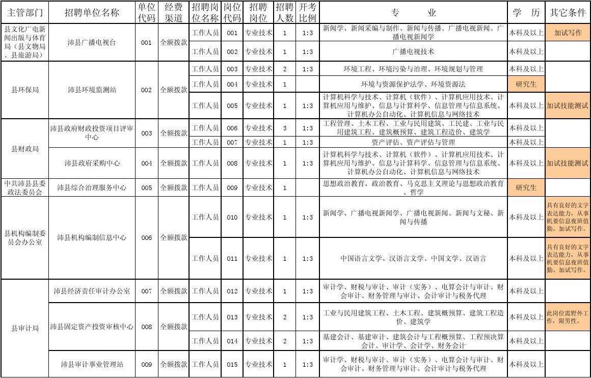 四川省事业单位考试职位表的简单介绍