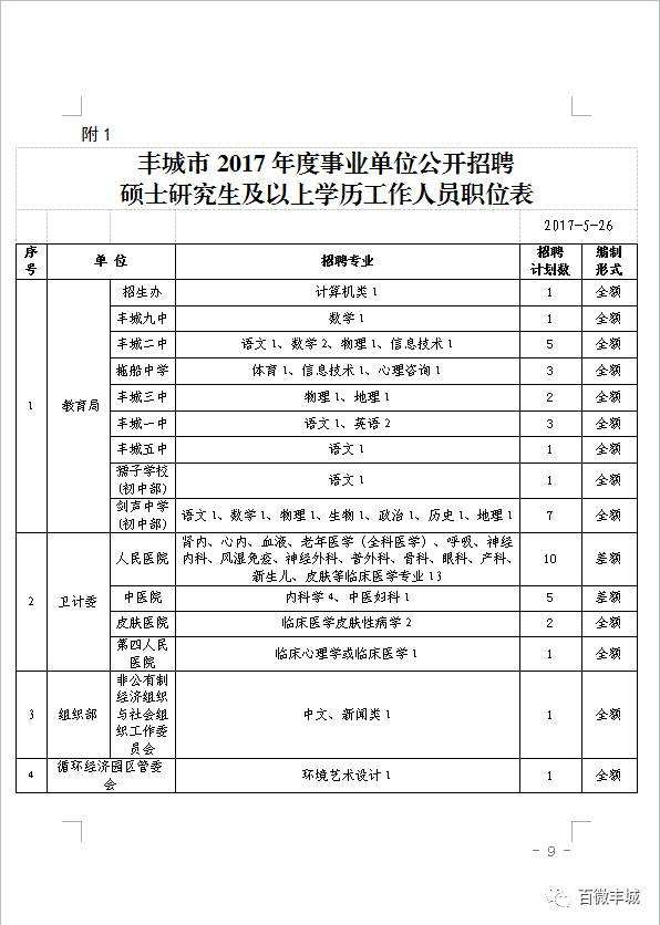 丰城事业单位历年考题(丰城事业单位每年考试时间)