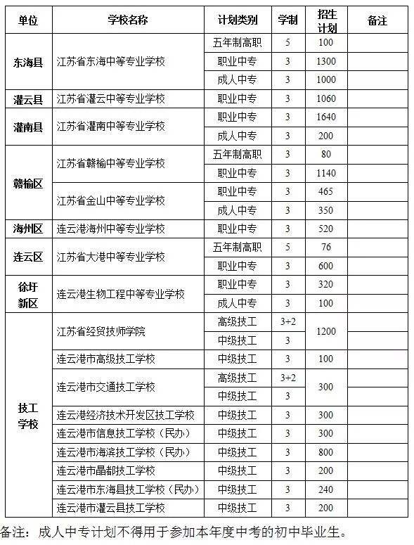 2018年赣榆事业单位(2018年赣榆区非税收入)