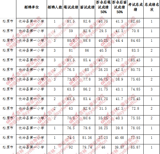 2017犍为卫生事业单位(中国卫生人才网2020年护士报名)