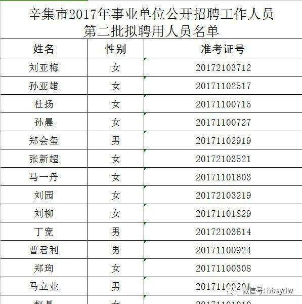 2017犍为卫生事业单位(中国卫生人才网2020年护士报名)