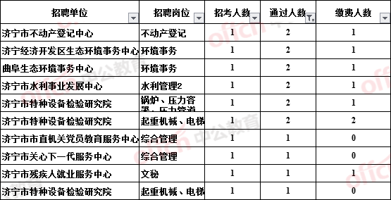 关于济宁事业单位工资查询系统的信息