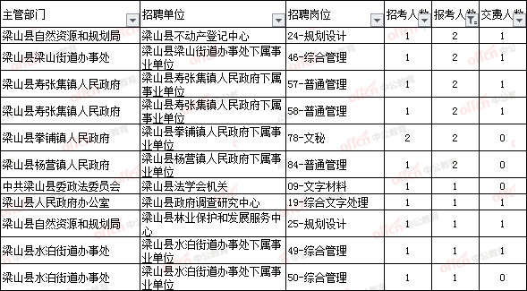 关于济宁事业单位工资查询系统的信息