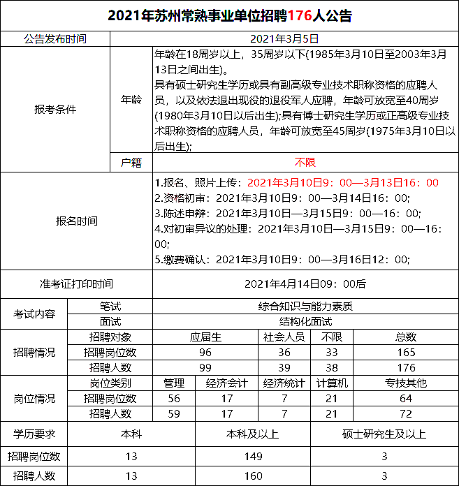 包含苏州市市属事业单位招聘工作人员简章的词条