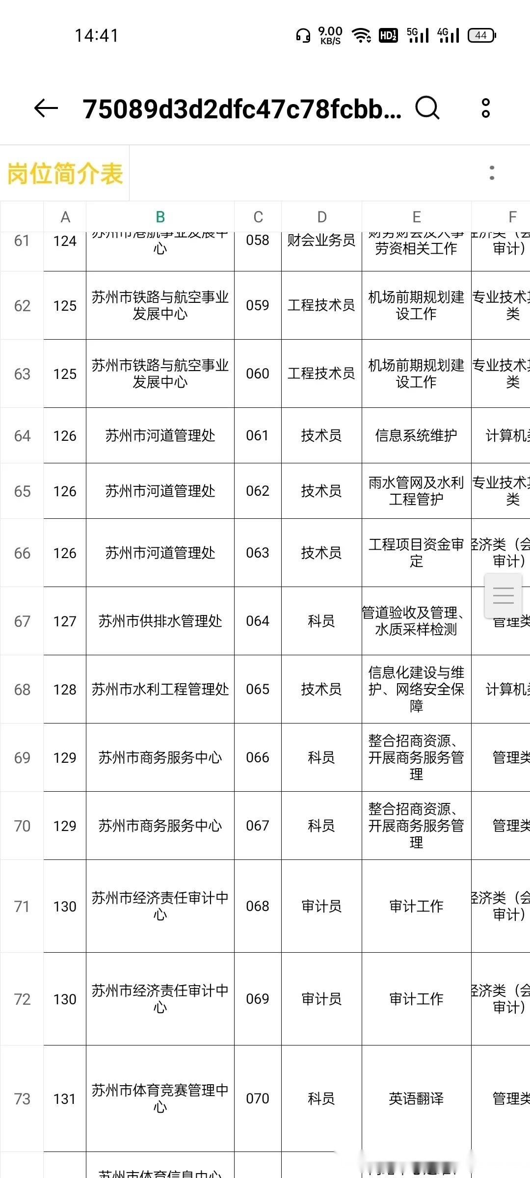 包含苏州市市属事业单位招聘工作人员简章的词条