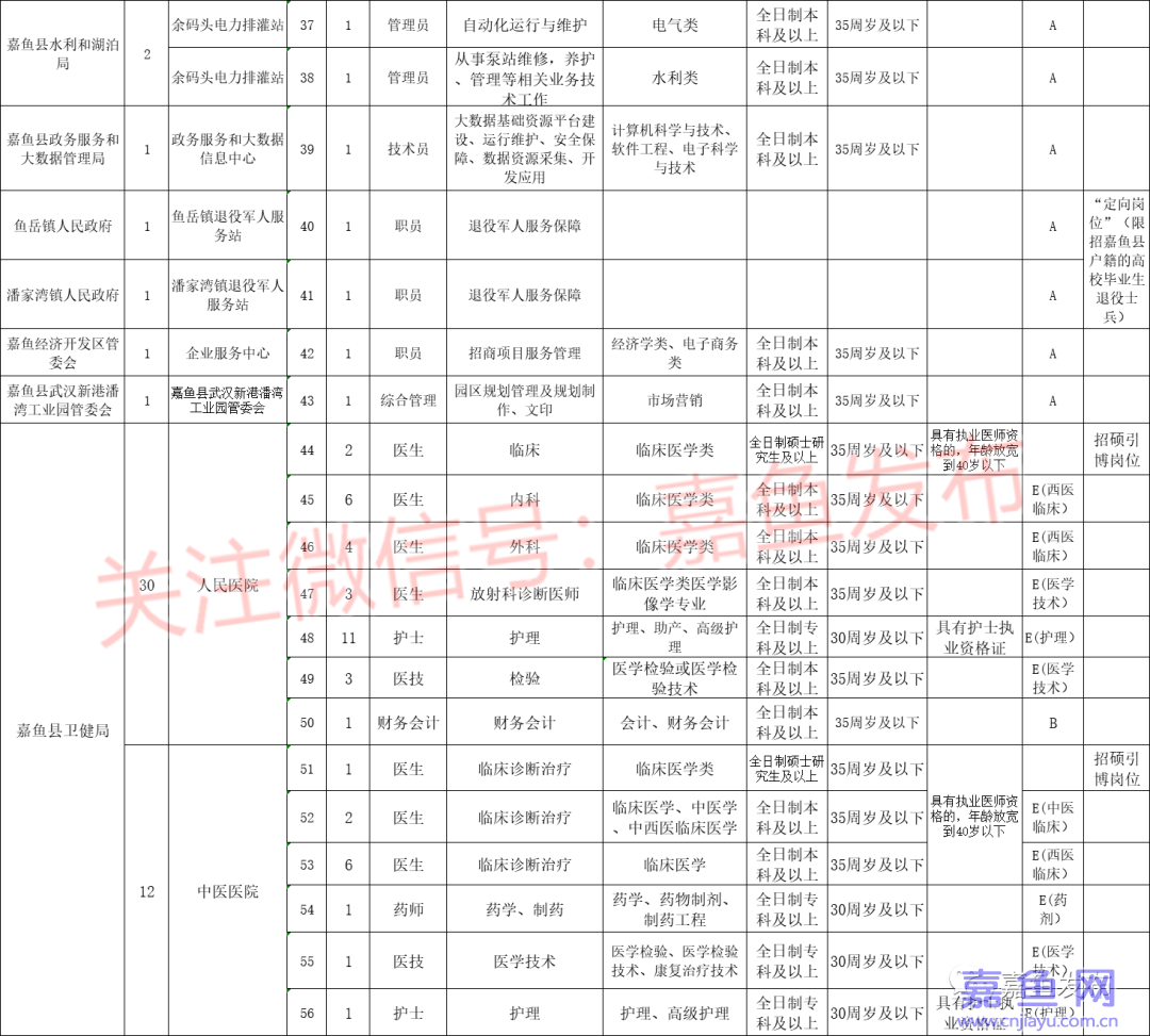 事业单位招聘湖北嘉鱼(为什么不能看嘉鱼热线招聘信息了)