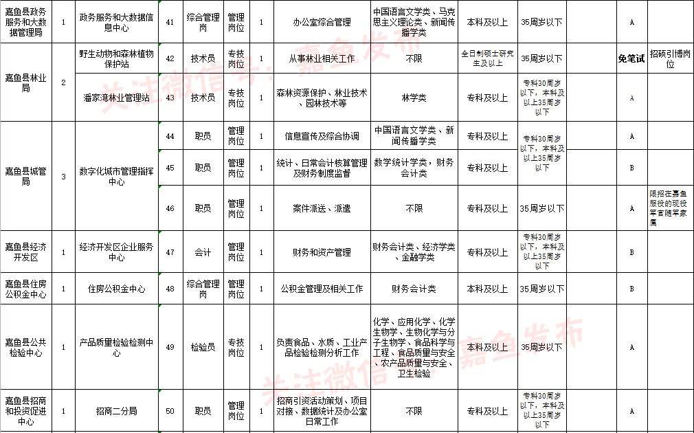 事业单位招聘湖北嘉鱼(为什么不能看嘉鱼热线招聘信息了)