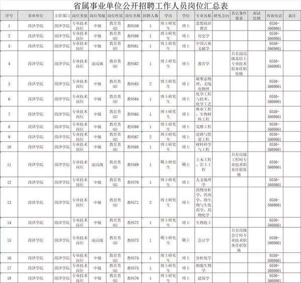 菏泽事业单位招聘公告2018的简单介绍