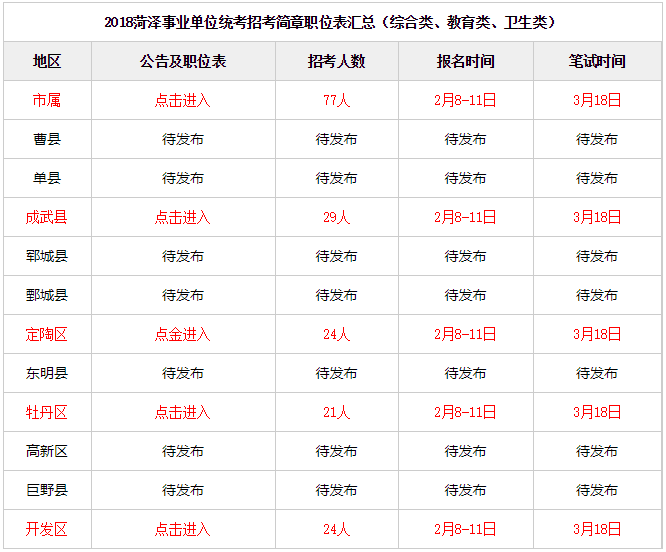 菏泽事业单位招聘公告2018的简单介绍