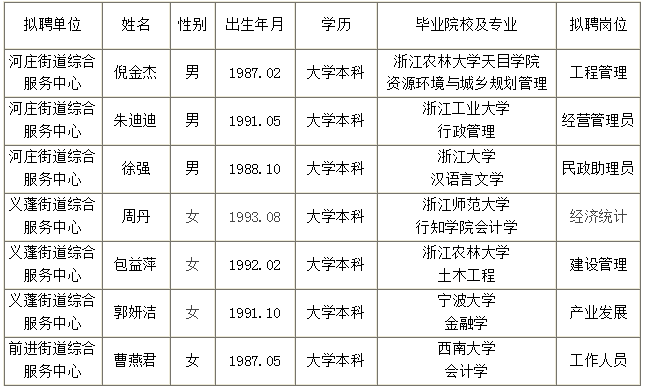 大江东事业单位考试公告(江苏省水利厅事业单位招聘公示)