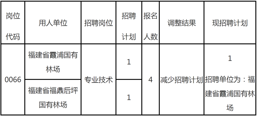 大江东事业单位考试公告(江苏省水利厅事业单位招聘公示)
