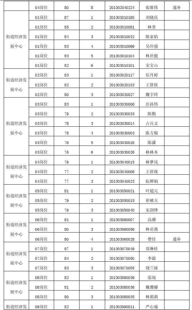 繁峙事业单位招聘面试(繁峙县2019年事业单位)