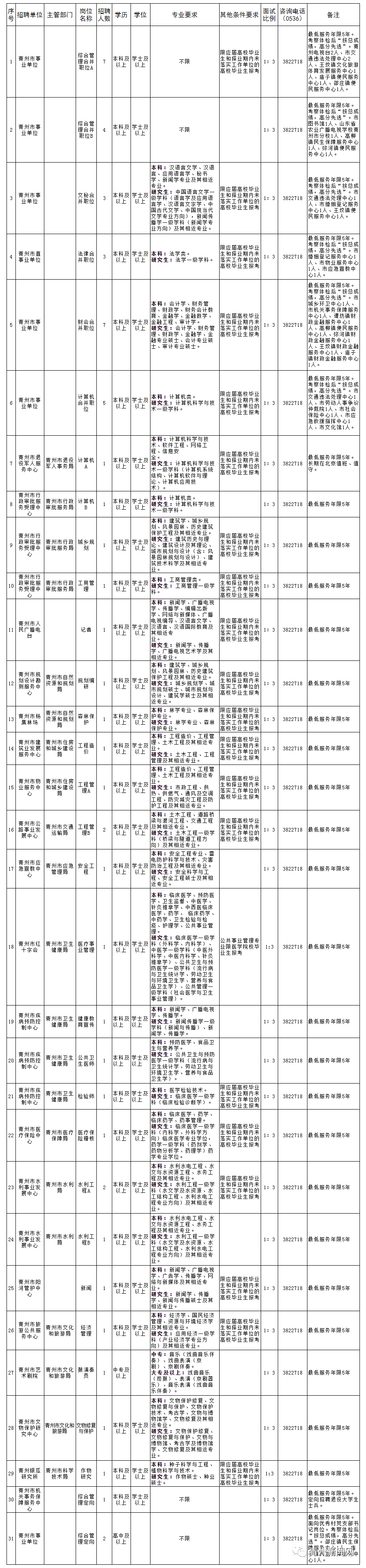 福建省事业单位招聘(广东卫生事业单位招聘)