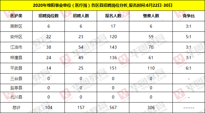 福建省事业单位招聘(广东卫生事业单位招聘)