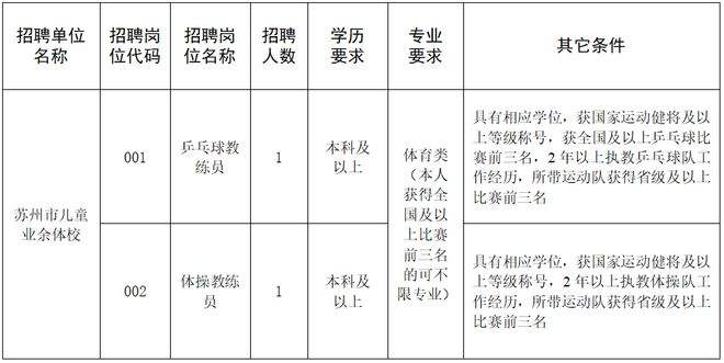 17年苏州事业单位教师招聘(2019年湖北事业单位教师招聘)