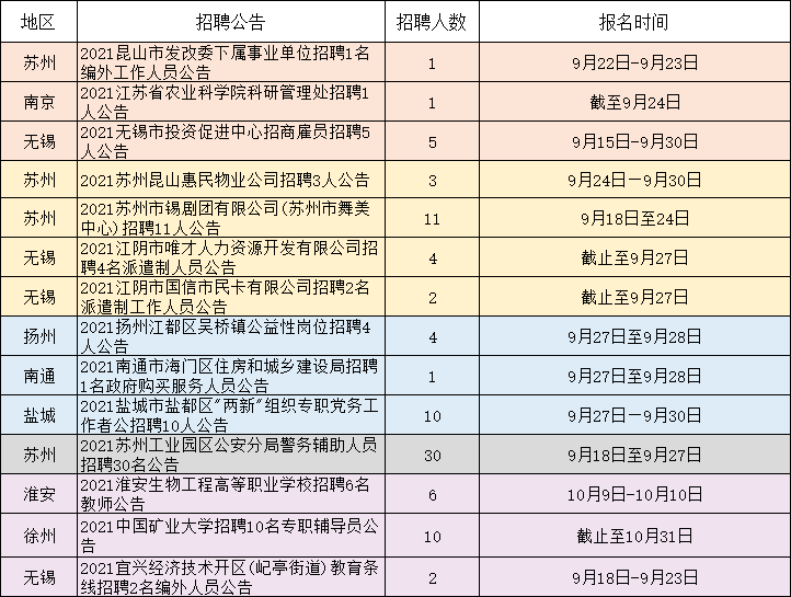 17年苏州事业单位教师招聘(2019年湖北事业单位教师招聘)