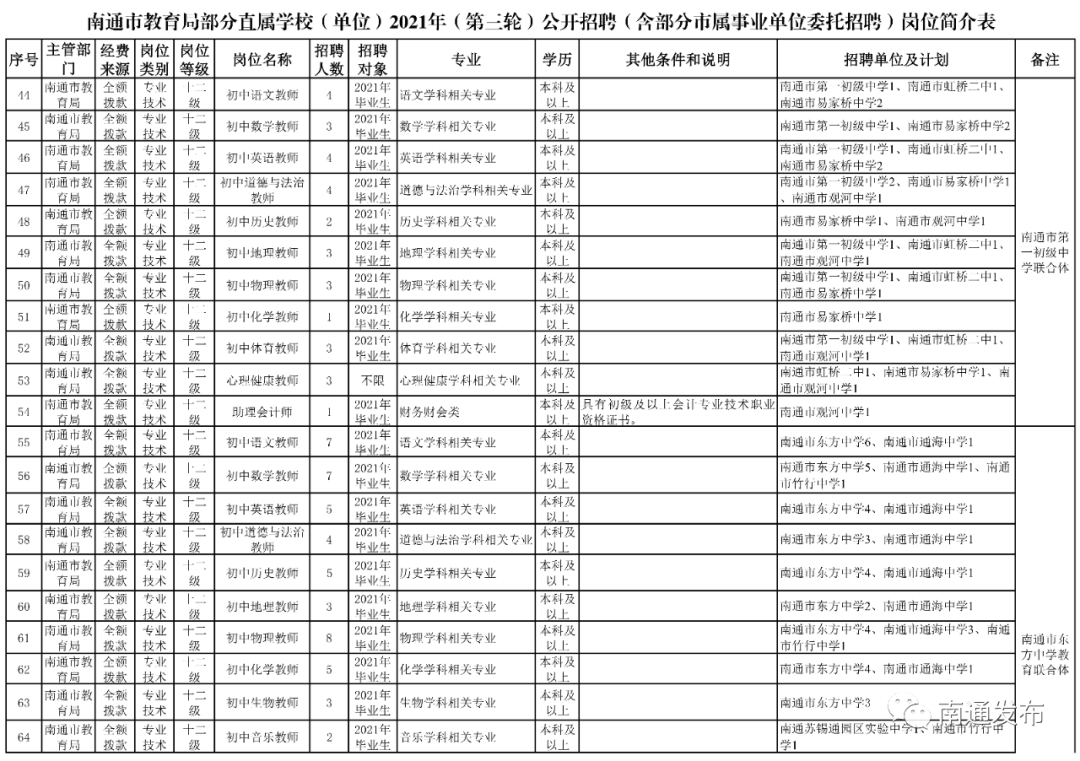 南通事业单位准考证(南通事业单位招聘2021)