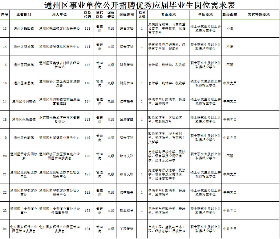 南通事业单位准考证(南通事业单位招聘2021)