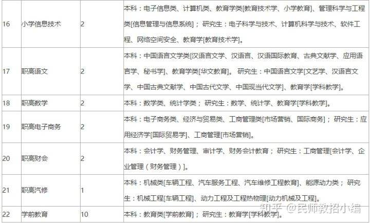 奉化区事业单位考试网(奉化人才引进2020拟录)