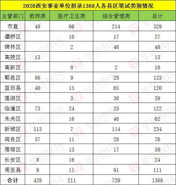 西安网事业单位(陕西人事考试网官网)
