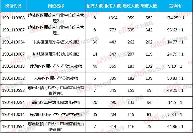 西安网事业单位(陕西人事考试网官网)