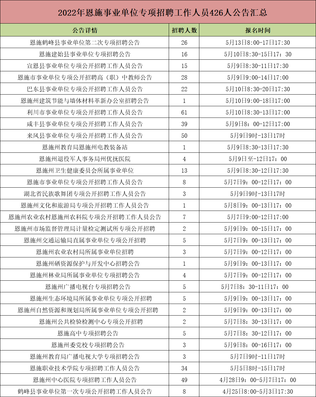 事业单位审批时间(事业单位审核一般多久)