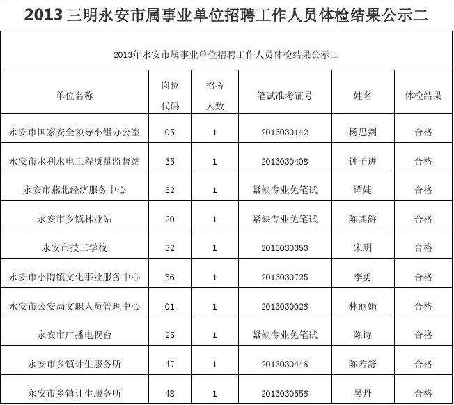 包含青岛市事业单位人员体检标准的词条