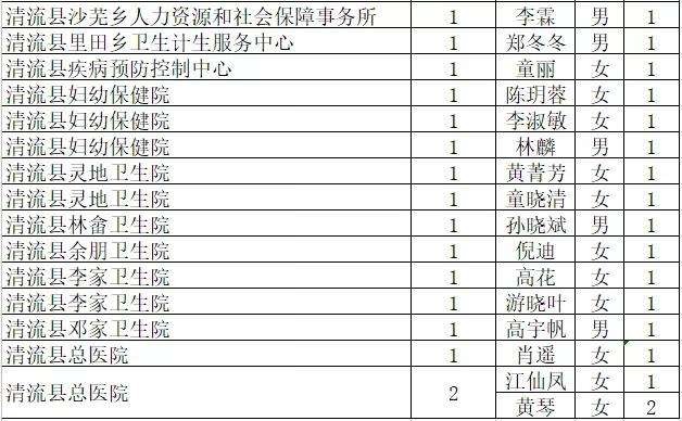 包含青岛市事业单位人员体检标准的词条