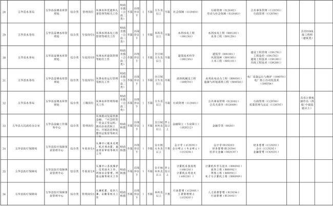 梅州2017年事业单位(梅州蕉岭县事业编制工资多少)
