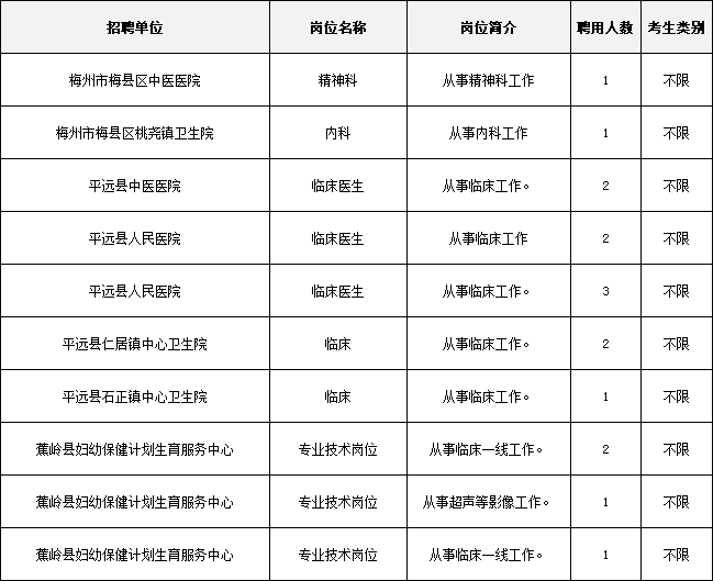 梅州2017年事业单位(梅州蕉岭县事业编制工资多少)