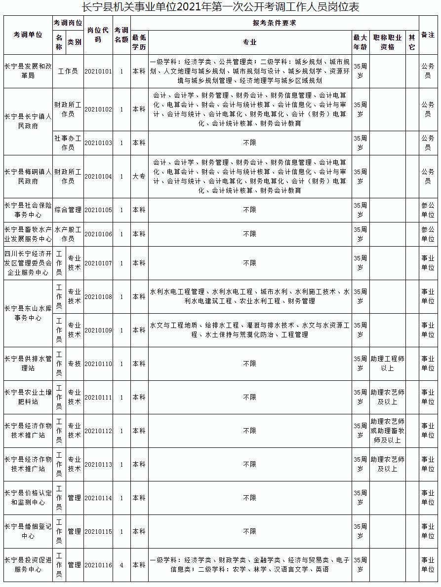 事业单位宜宾市情资料(2020年宜宾教师公招)