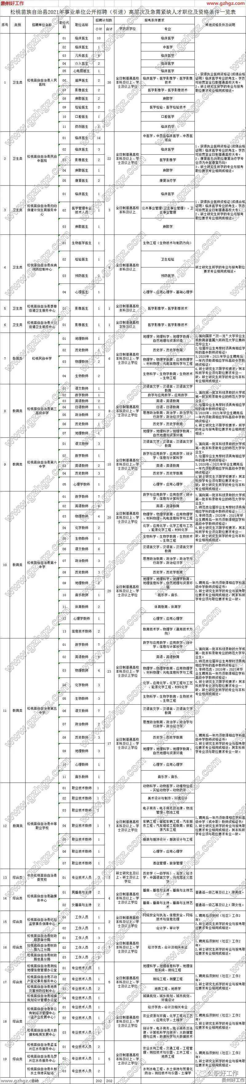 松桃事业单位职位表(2019年呼伦贝尔事业编职位表)