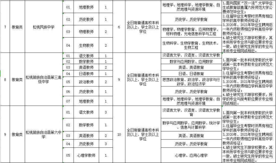 松桃事业单位职位表(2019年呼伦贝尔事业编职位表)