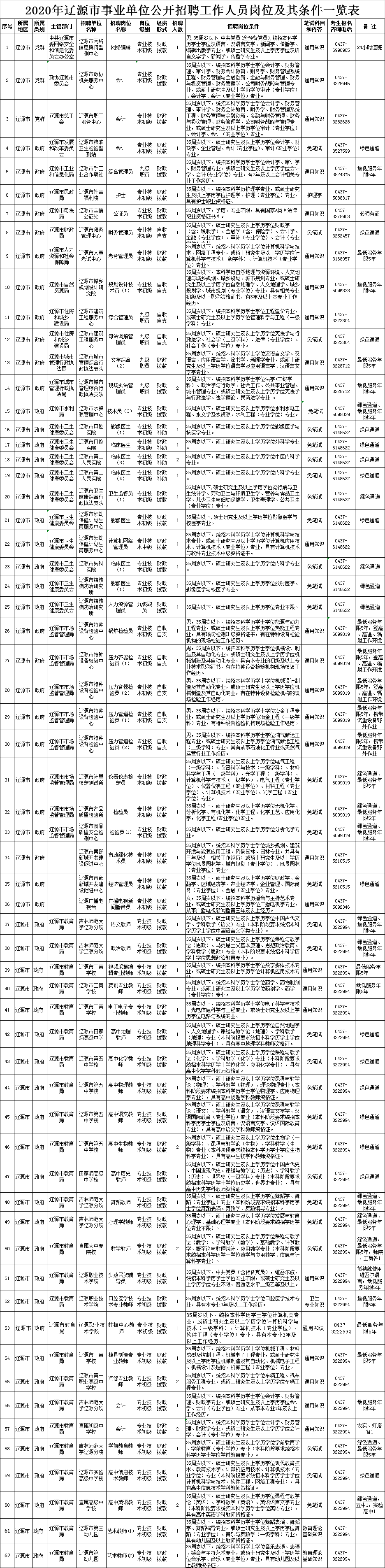 17武汉基层事业单位(武汉市直事业单位2021)