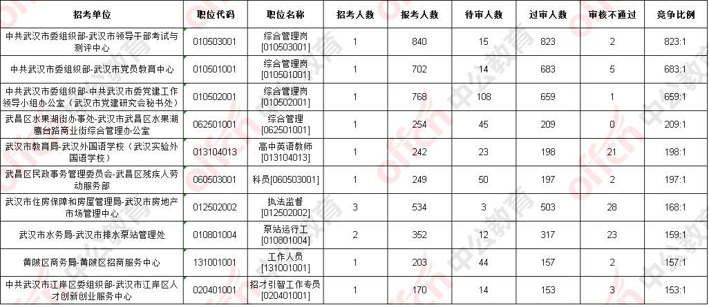 17武汉基层事业单位(武汉市直事业单位2021)