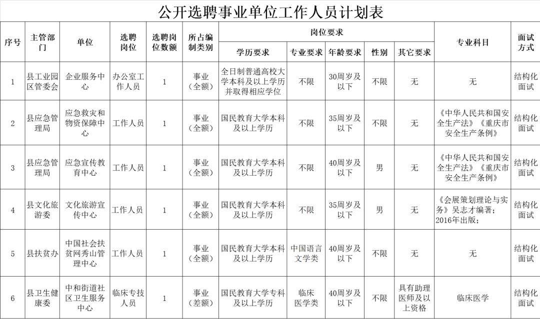 洛宁事业单位遴选(商洛市事业单位遴选笔试真题)