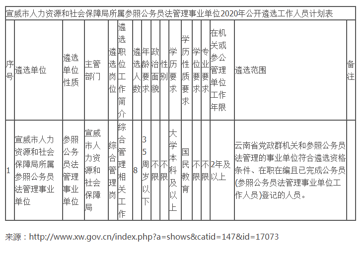 洛宁事业单位遴选(商洛市事业单位遴选笔试真题)