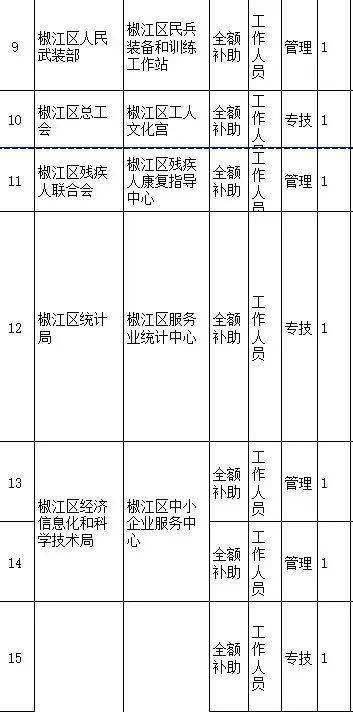 员额制事业单位(员额编可以转事业编吗)